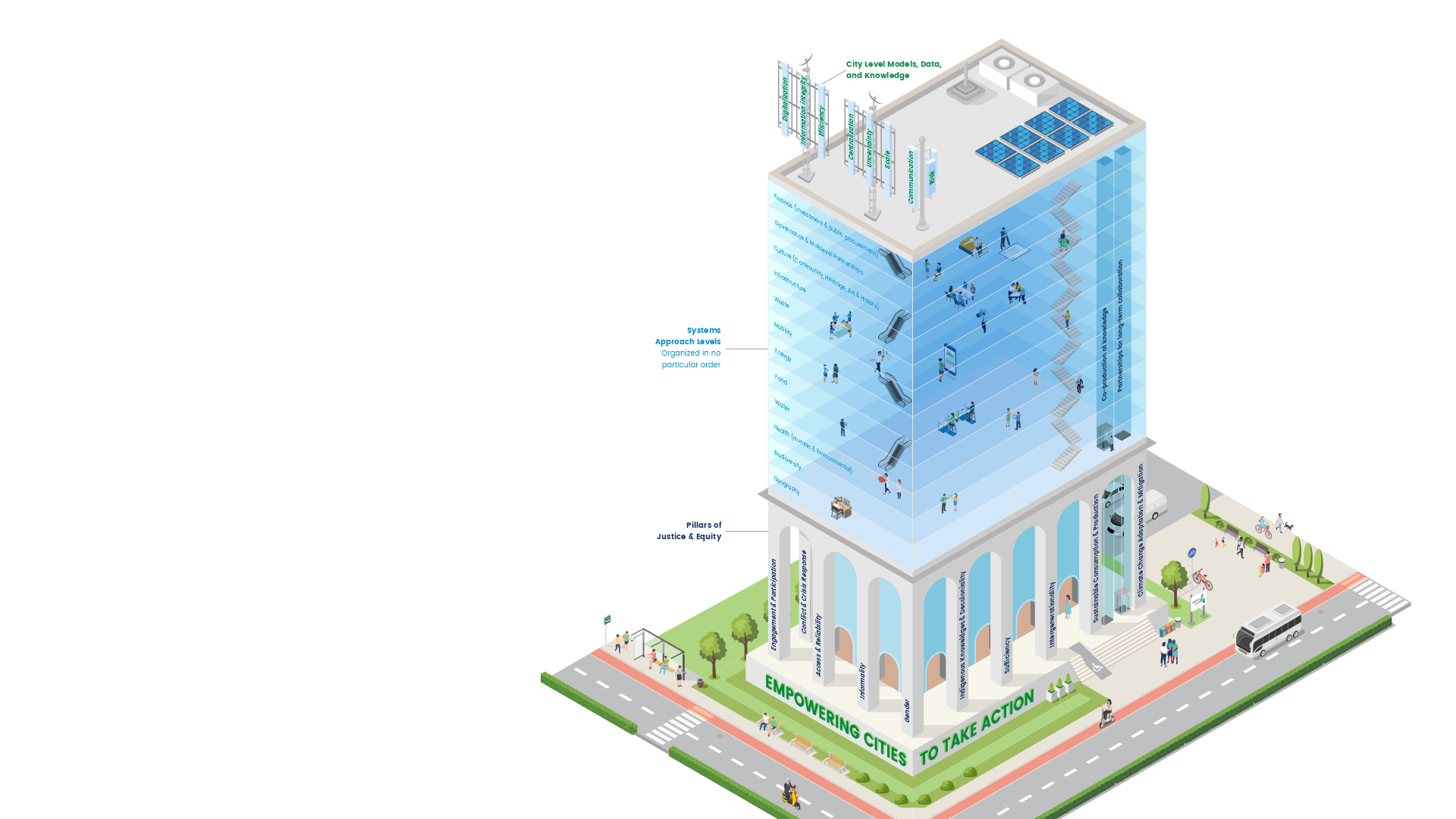 GRAA Building Structure